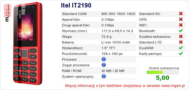 Dane telefonu Itel IT2190