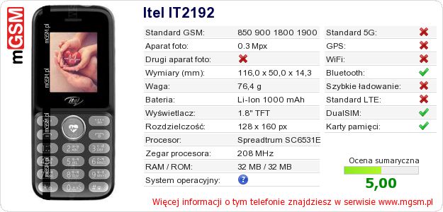 Dane telefonu Itel IT2192