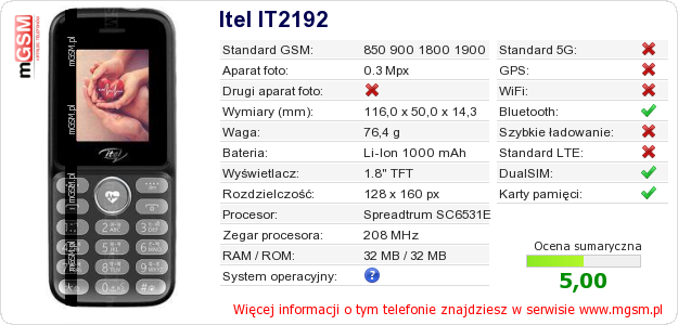 Dane telefonu Itel IT2192