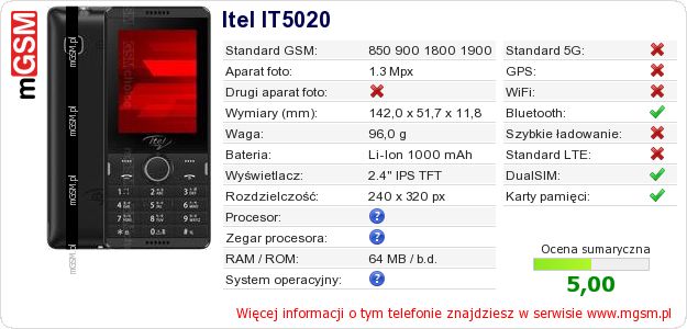 Dane telefonu Itel IT5020