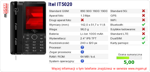 Dane telefonu Itel IT5020