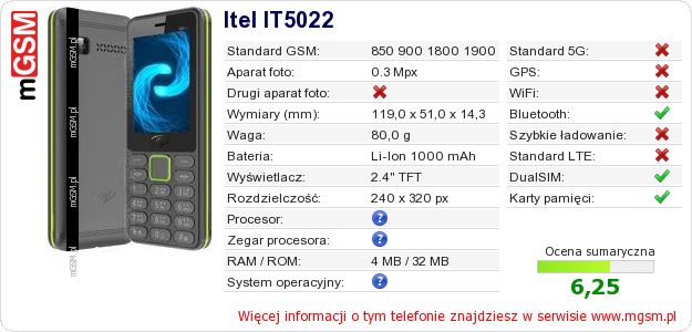 Dane telefonu Itel IT5022