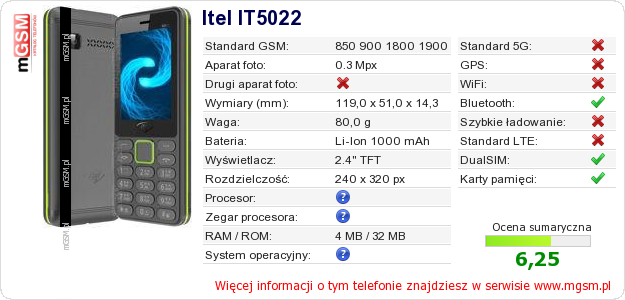 Dane telefonu Itel IT5022