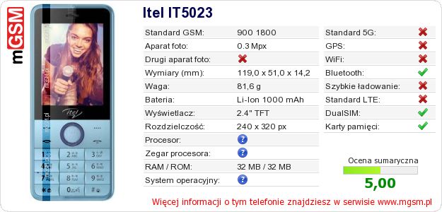 Dane telefonu Itel IT5023