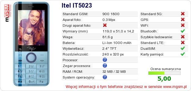 Dane telefonu Itel IT5023