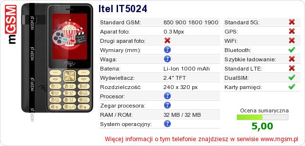 Dane telefonu Itel IT5024 Dane telefonu Itel IT5024