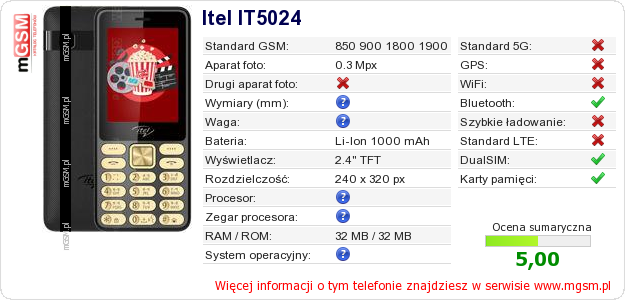 Dane telefonu Itel IT5024