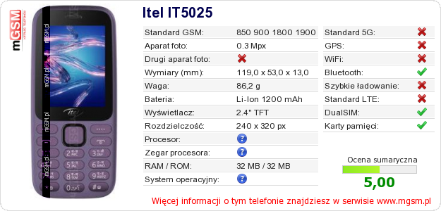 Dane telefonu Itel IT5025
