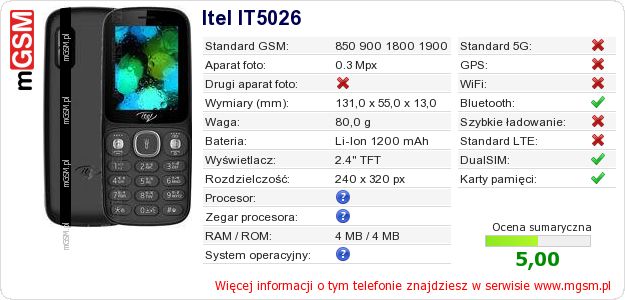 Dane telefonu Itel IT5026
