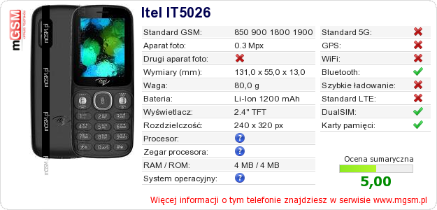Dane telefonu Itel IT5026