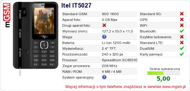 Dane telefonu Itel IT5027
