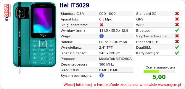 Dane telefonu Itel IT5029