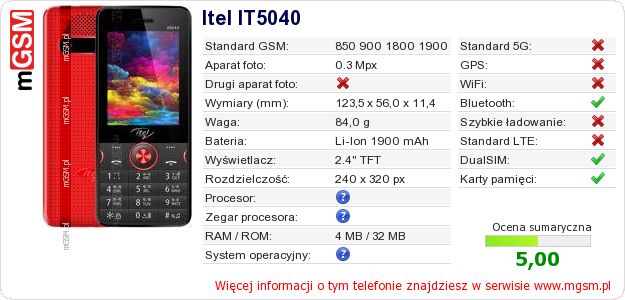 Dane telefonu Itel IT5040