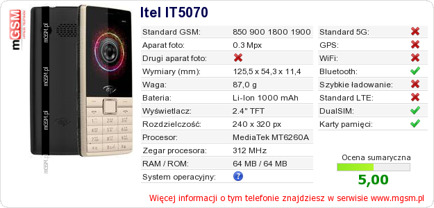 Dane telefonu Itel IT5070