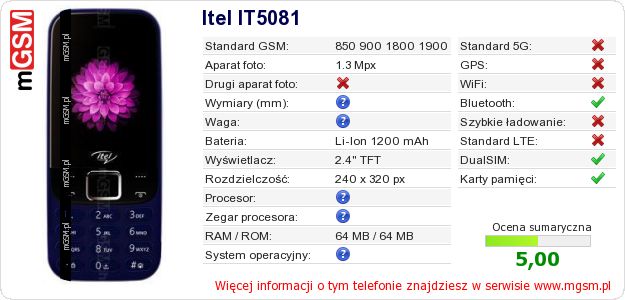 Dane telefonu Itel IT5081