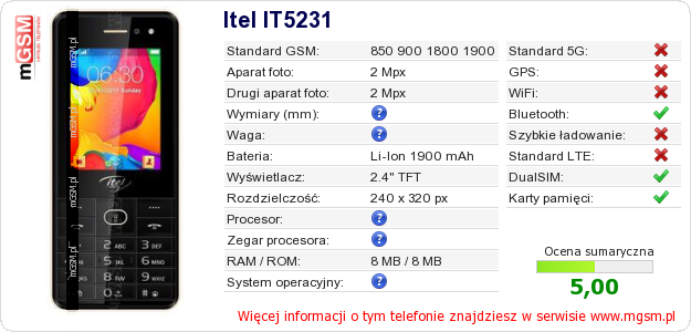 Dane telefonu Itel IT5231