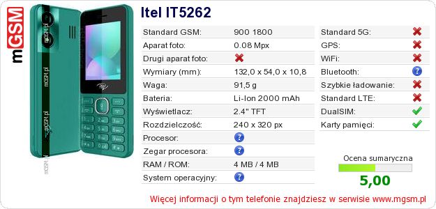 Dane telefonu Itel IT5262