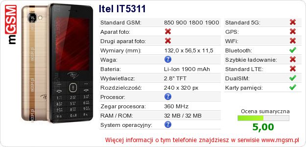Dane telefonu Itel IT5311