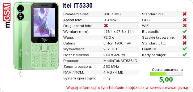 Dane telefonu Itel IT5330