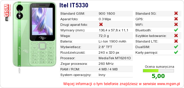 Dane telefonu Itel IT5330
