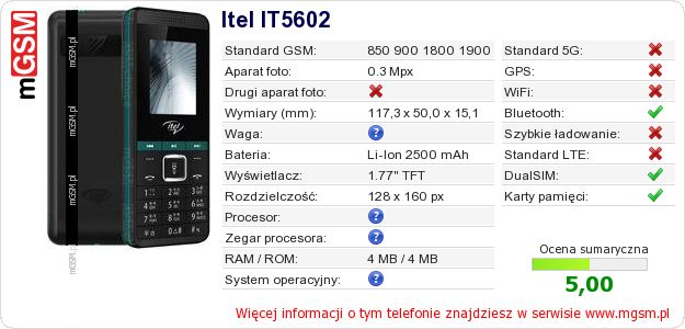 Dane telefonu Itel IT5602