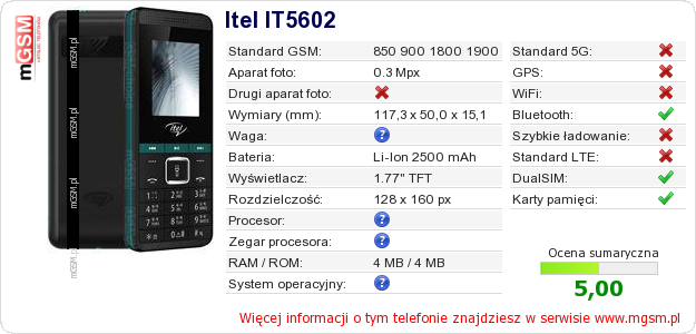 Dane telefonu Itel IT5602