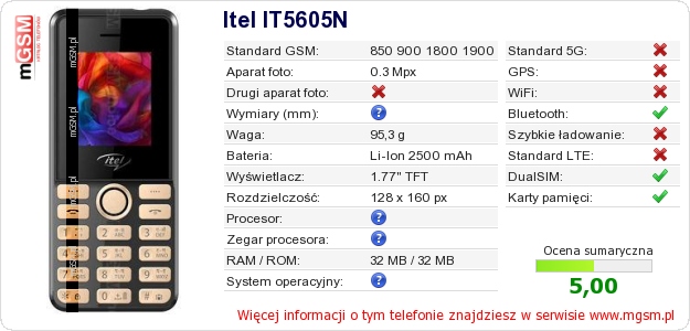Dane telefonu Itel IT5605N