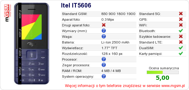 Dane telefonu Itel IT5606