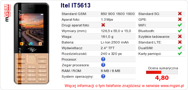 Dane telefonu Itel IT5613