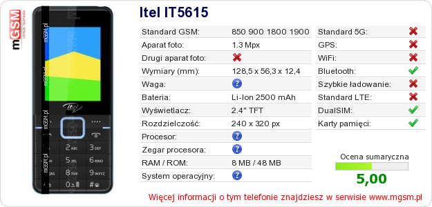 Dane telefonu Itel IT5615