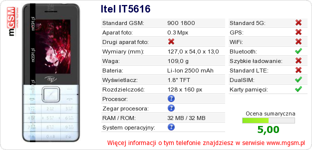 Dane telefonu Itel IT5616