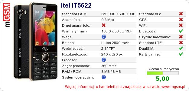 Dane telefonu Itel IT5622