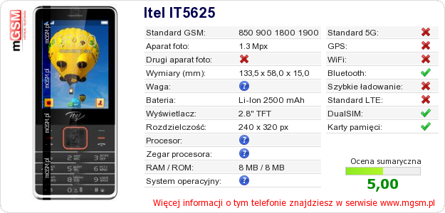 Dane telefonu Itel IT5625