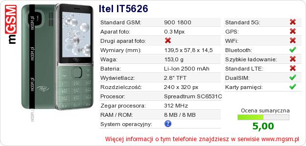 Dane telefonu Itel IT5626