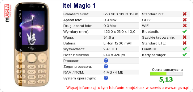 Dane telefonu Itel Magic 1