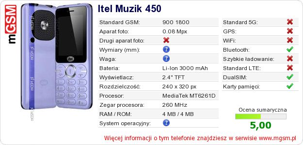Dane telefonu Itel Muzik 450