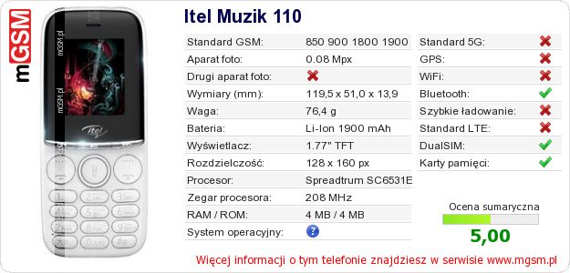 Dane telefonu Itel Muzik 110