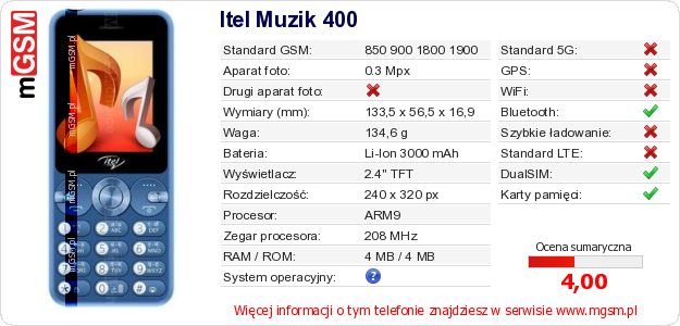 Dane telefonu Itel Muzik 400