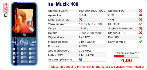 Dane telefonu Itel Muzik 400