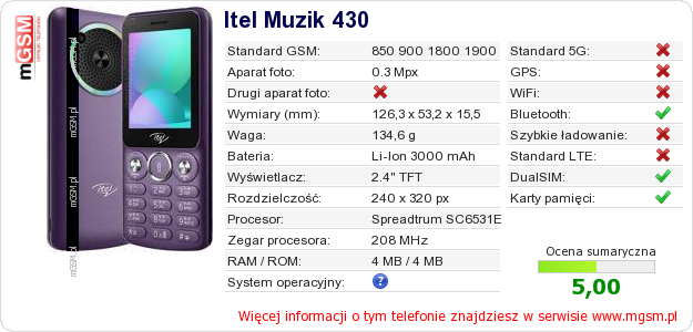 Dane telefonu Itel Muzik 430
