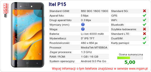Dane telefonu Itel P15