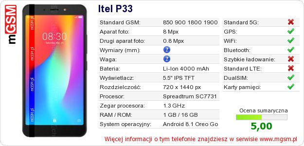 Dane telefonu Itel P33 Dane telefonu Itel P33