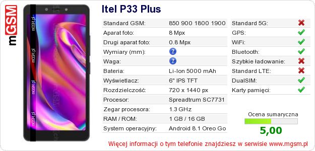 Dane telefonu Itel P33 Plus