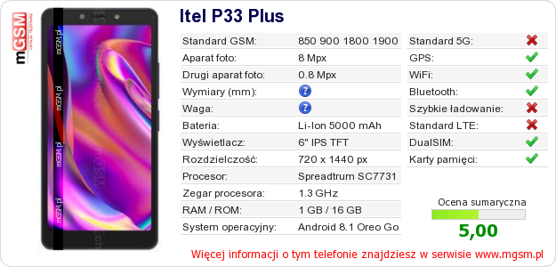 Dane telefonu Itel P33 Plus