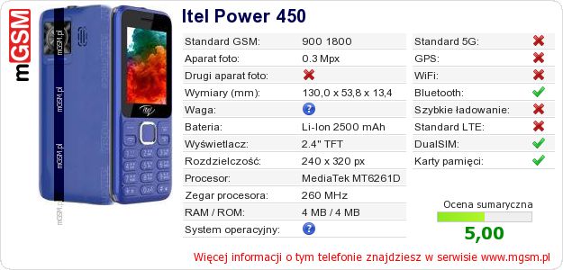 Dane telefonu Itel Power 450