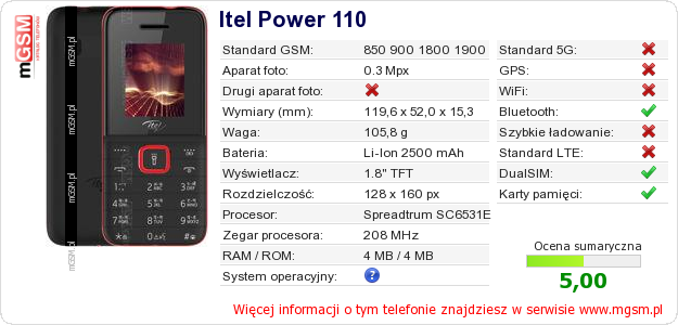Dane telefonu Itel Power 110