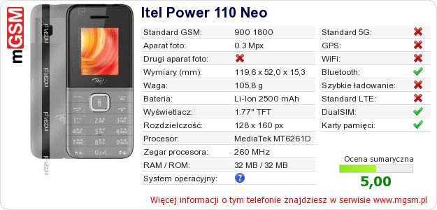 Dane telefonu Itel Power 110 Neo