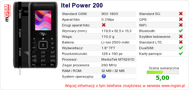 Dane telefonu Itel Power 200
