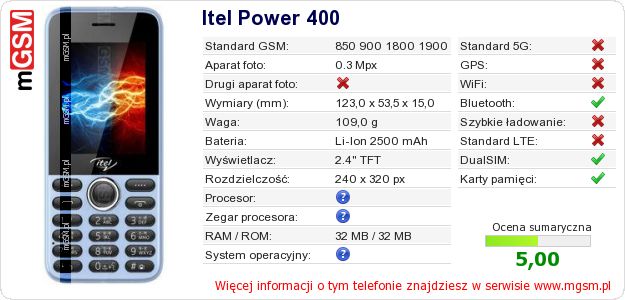 Dane telefonu Itel Power 400