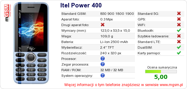Dane telefonu Itel Power 400